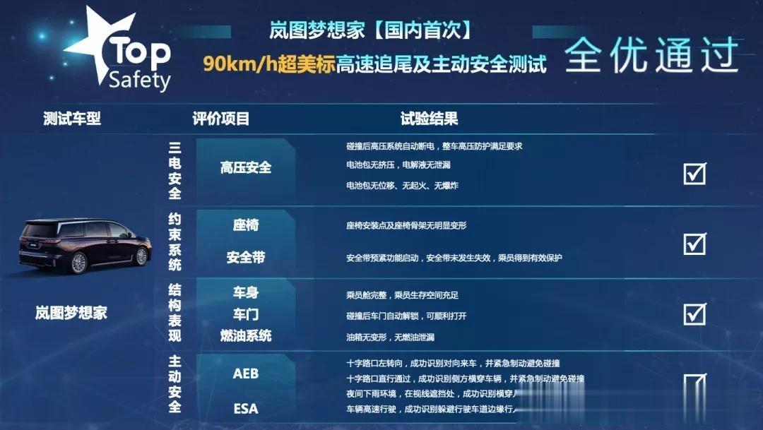 MPV“课代表”易主为岚图梦想家，我一点都不觉得意外。
曾经的油车时代，GL8论