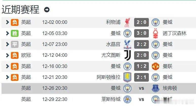 瓜迪奥拉上手段了……北京时间12月26日晚上20:30，曼城将在主场迎战埃弗顿，