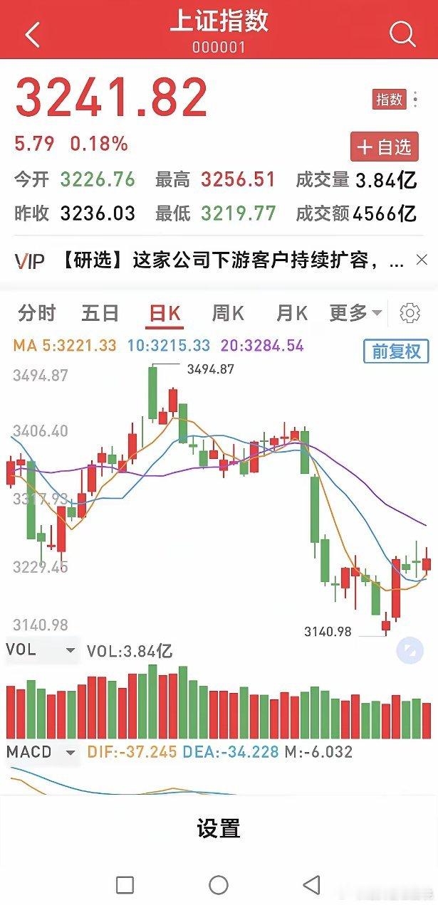 周末个个都说有大利好出来明天会大涨。说春躁行情往往在年前启动，年后达到高潮，这个