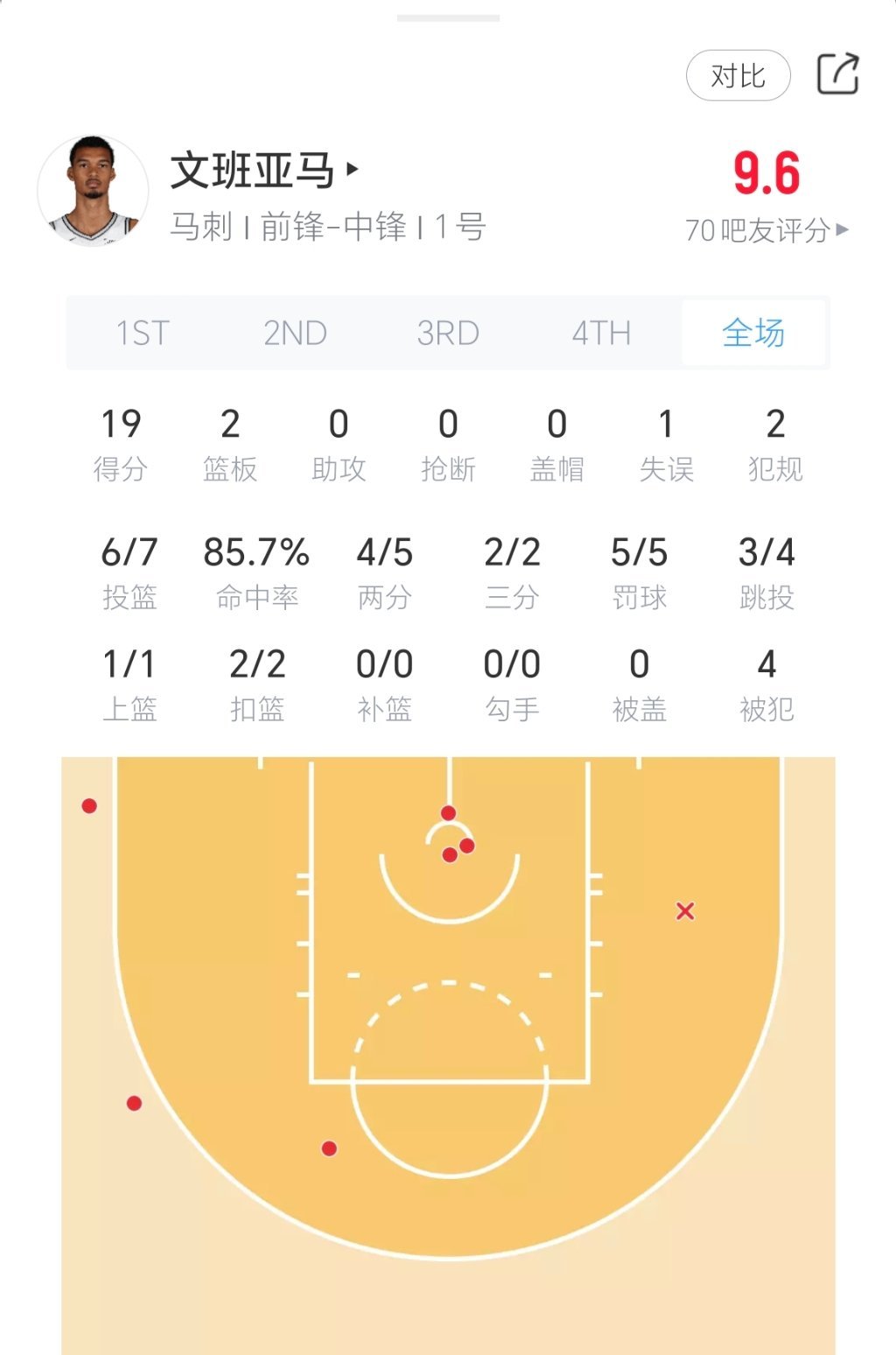 我马儿尽力了nba全明星