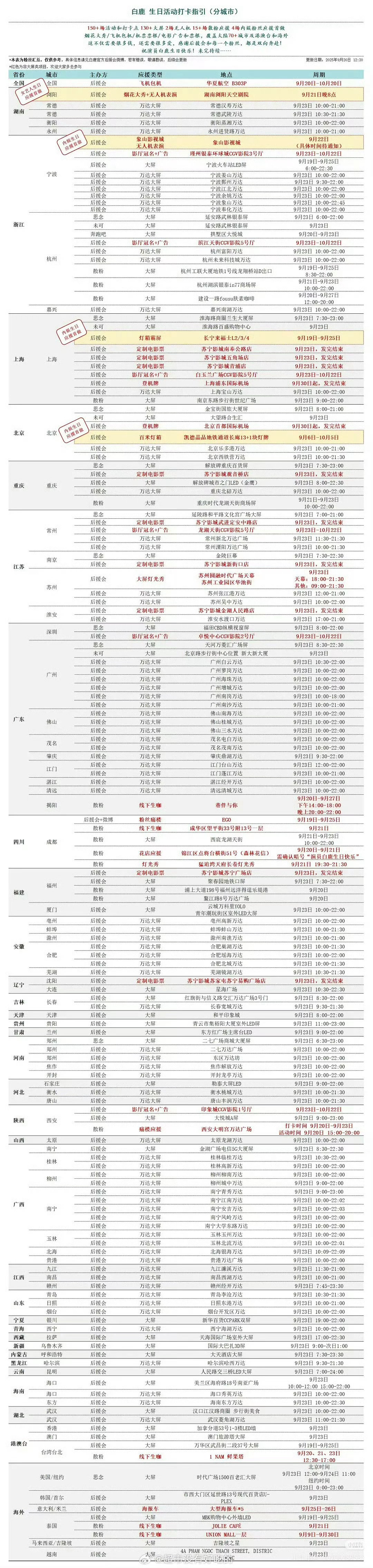 白鹿生日应援项目汇总白鹿生日活动打卡汇总白鹿生日应援项目汇总，好多吧，[憧憬][