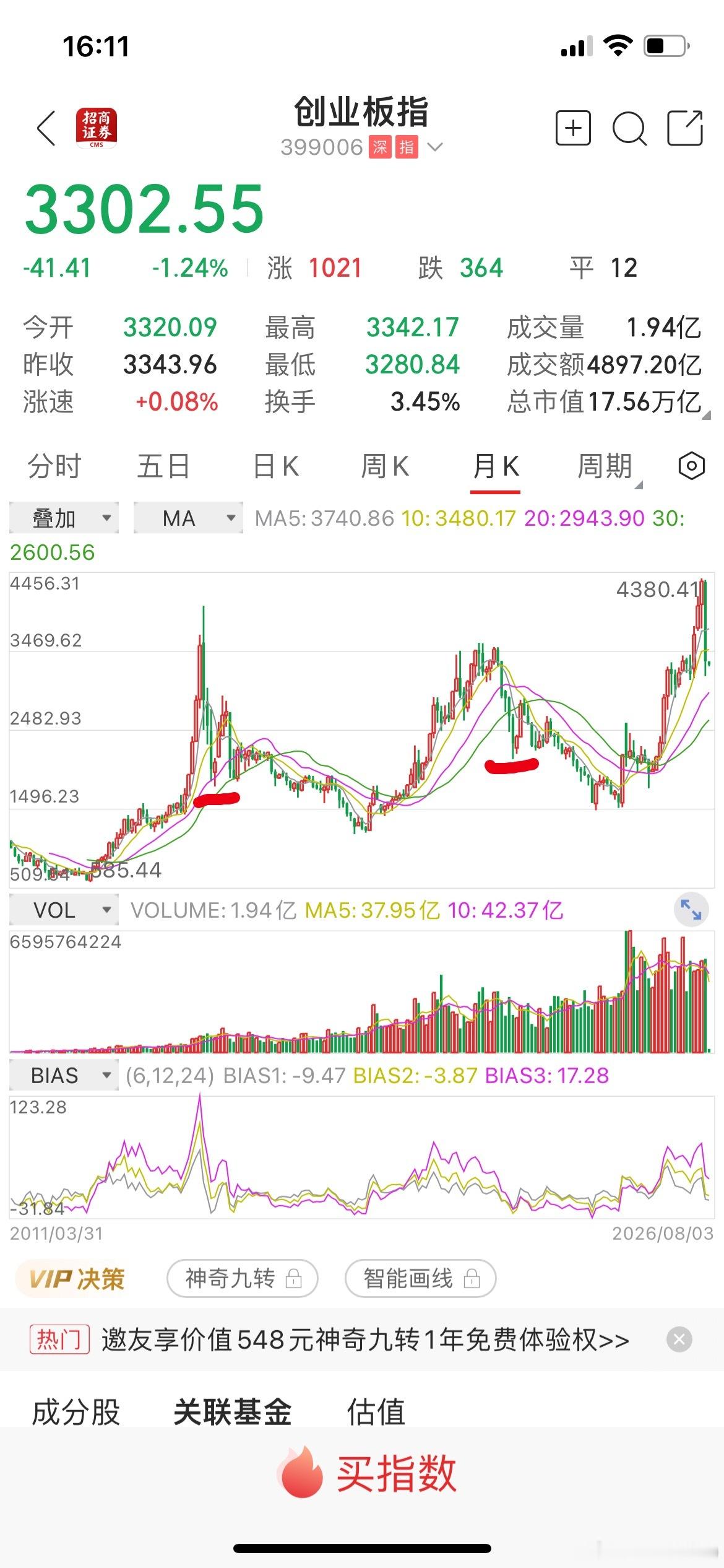 再上一贴基金 ：国哥提前告诉大伙，熊市中只会岀现一次(中级别反弹)，也可以叫它(