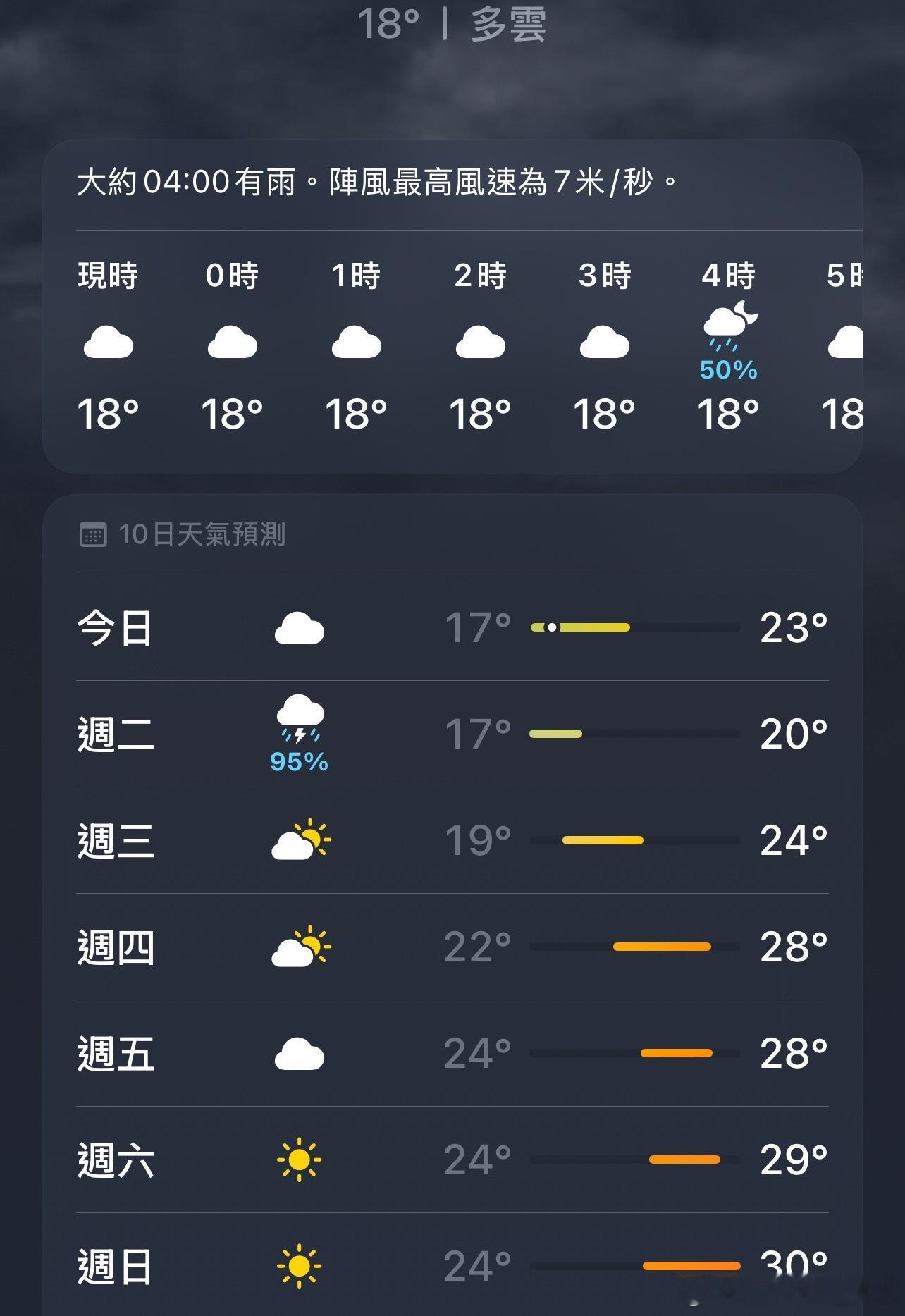 baby我们的天气好像跳楼机。 ​​​