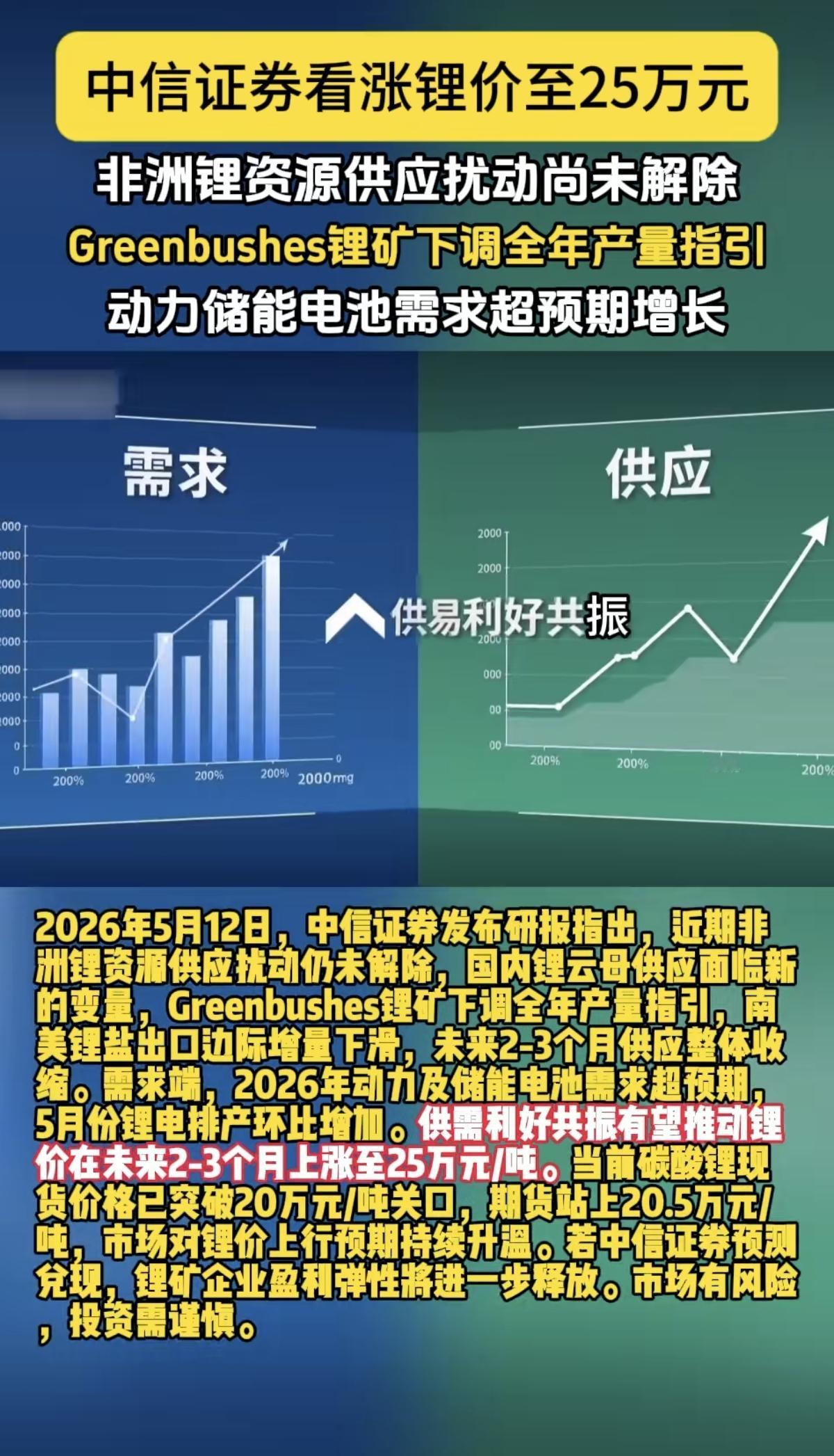 重磅！锂价要到25万元/吨？！

5月12日，国内某头部证券研报指出，碳酸锂价格