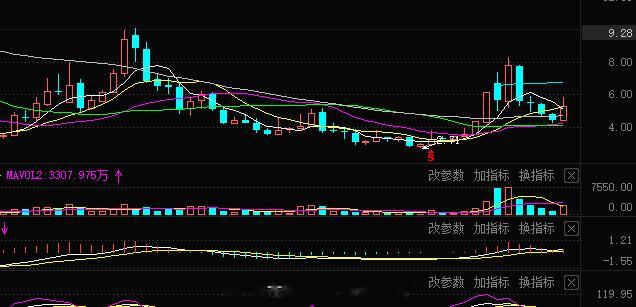 小波段布局一个，老情人的东西，今日资金攻击承接是可以的，位置相对舒服，主力成本价