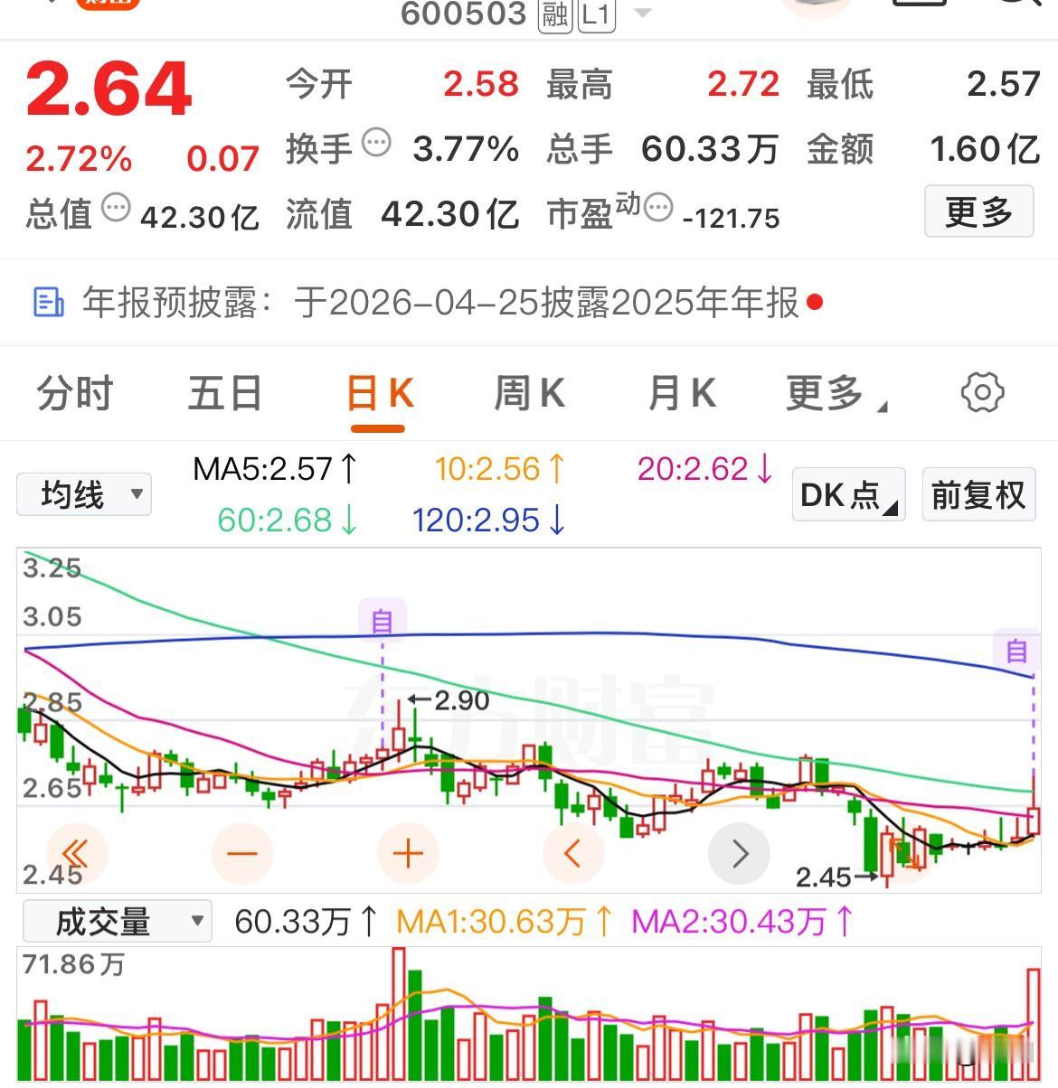 潜伏底部倍量个股

我们跟踪底部倍量股，主要是为了多一种选股思路，并非见到底部放