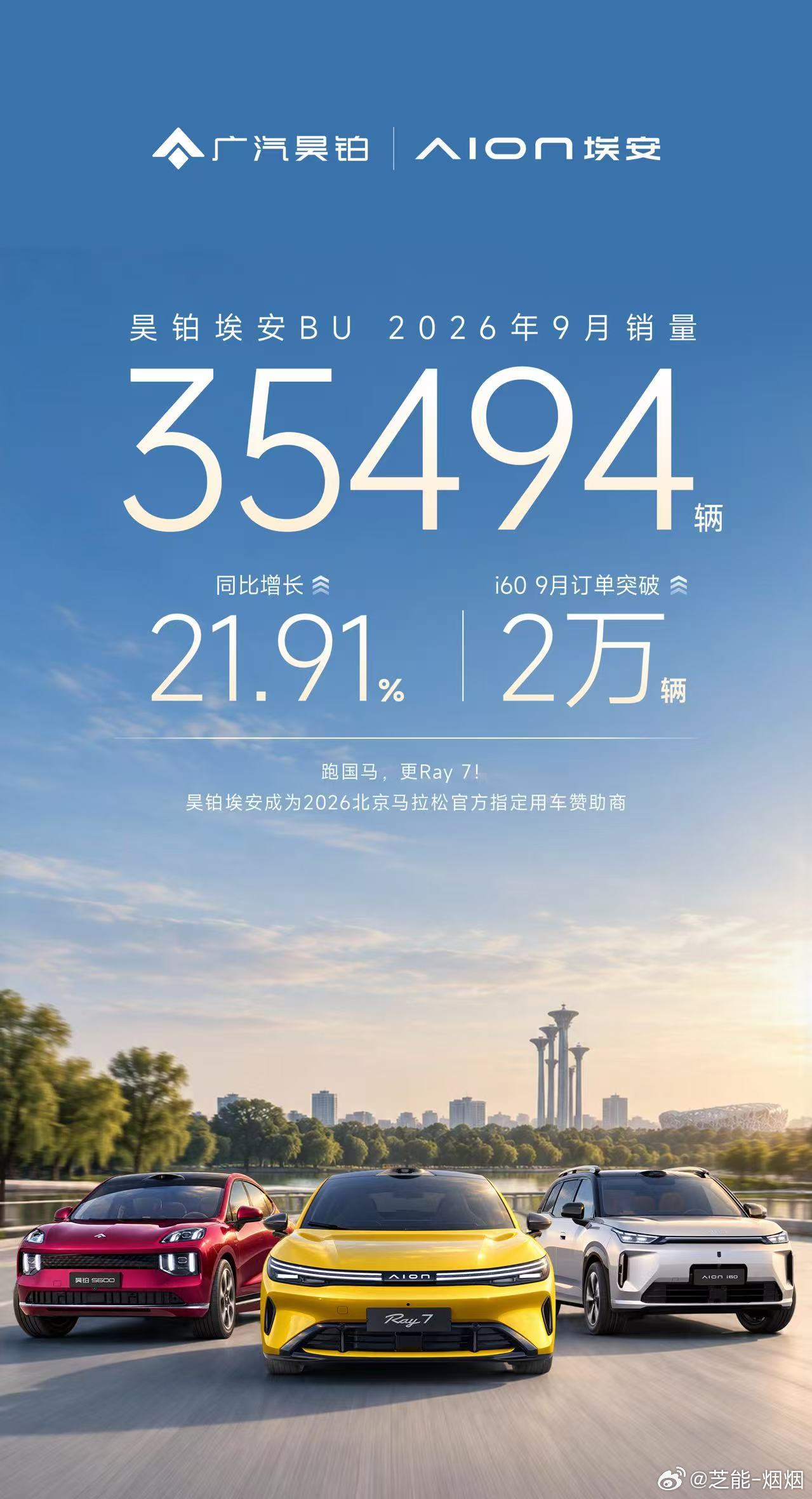 昊铂埃安9月销量同比增长超21% 昊铂埃安9月销量35494辆，连续7个月逆势正