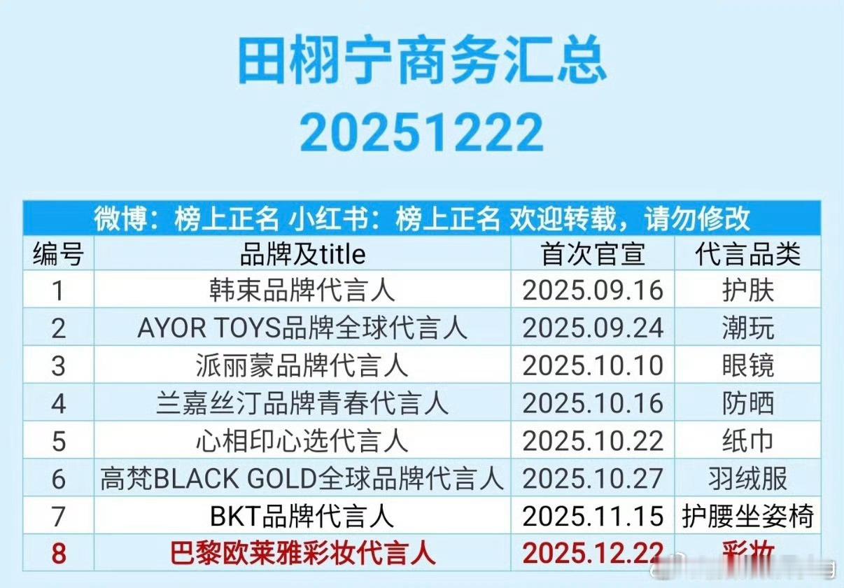 2025年度升咖艺人田栩宁吧  从籍籍无名到一夜爆红…从一个商务没有，到几个月拿