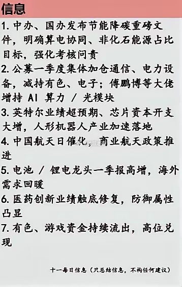 每日信息🔥 1 级 绝对主线核心赛道：AI算力、半导体材料、软件服务、电网设备