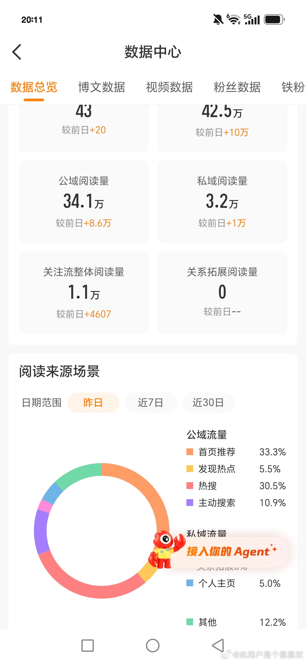 发现了一个🐑tjt的妙计！昨天发的全是碎碎念 tjt竟然占了10wydl+[哇