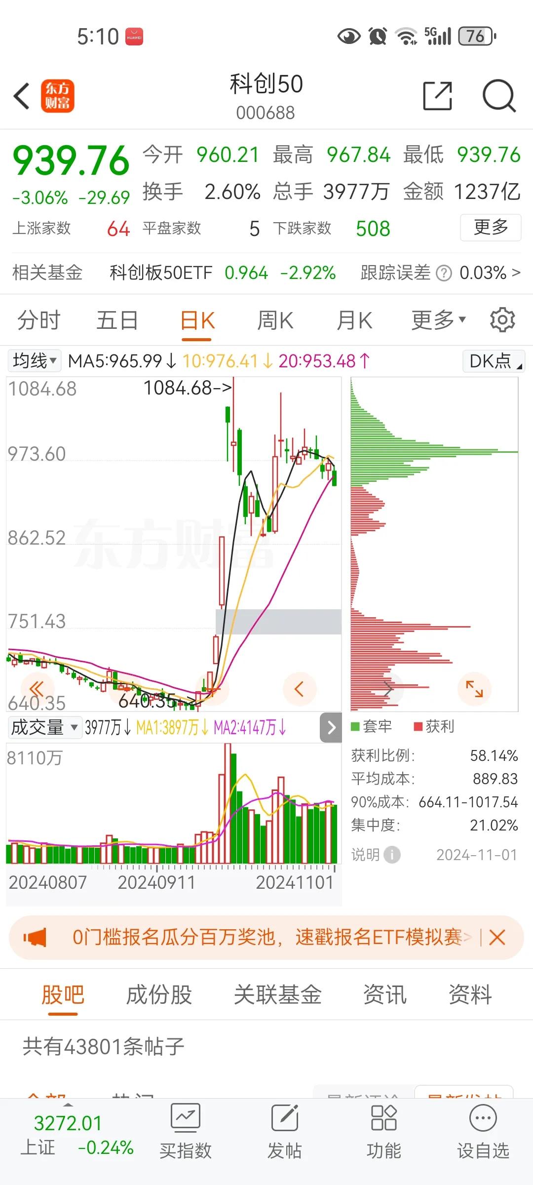 今日股市放量下跌，指数开启阴跌模式，只要上涨就可以卖掉，只有部分科技股能延续，包