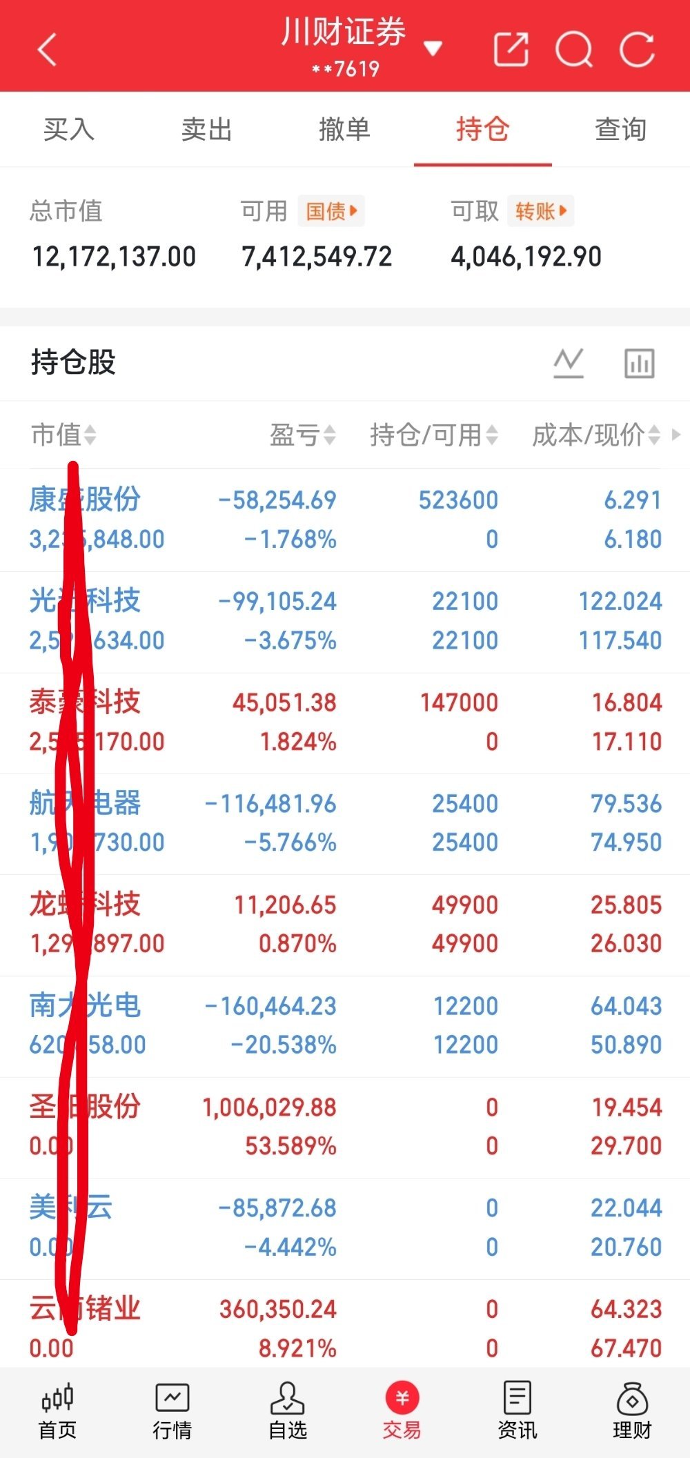 今天没吃上肉。你们今天战况如何？吃肉了的来波666，没吃上肉的来波888 。 
