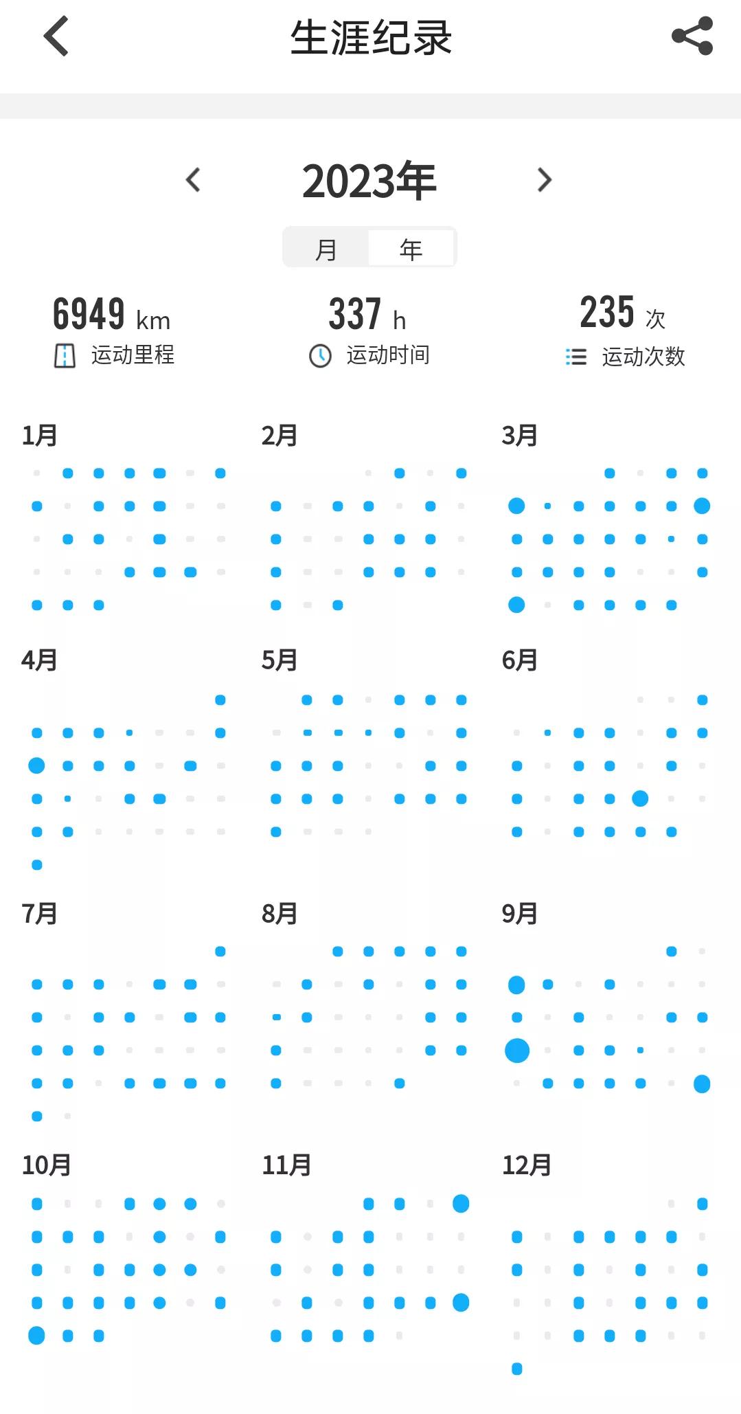 2023年骑行记录

#骑行改变了什么# #骑行真的快乐吗# #我的运动记录#