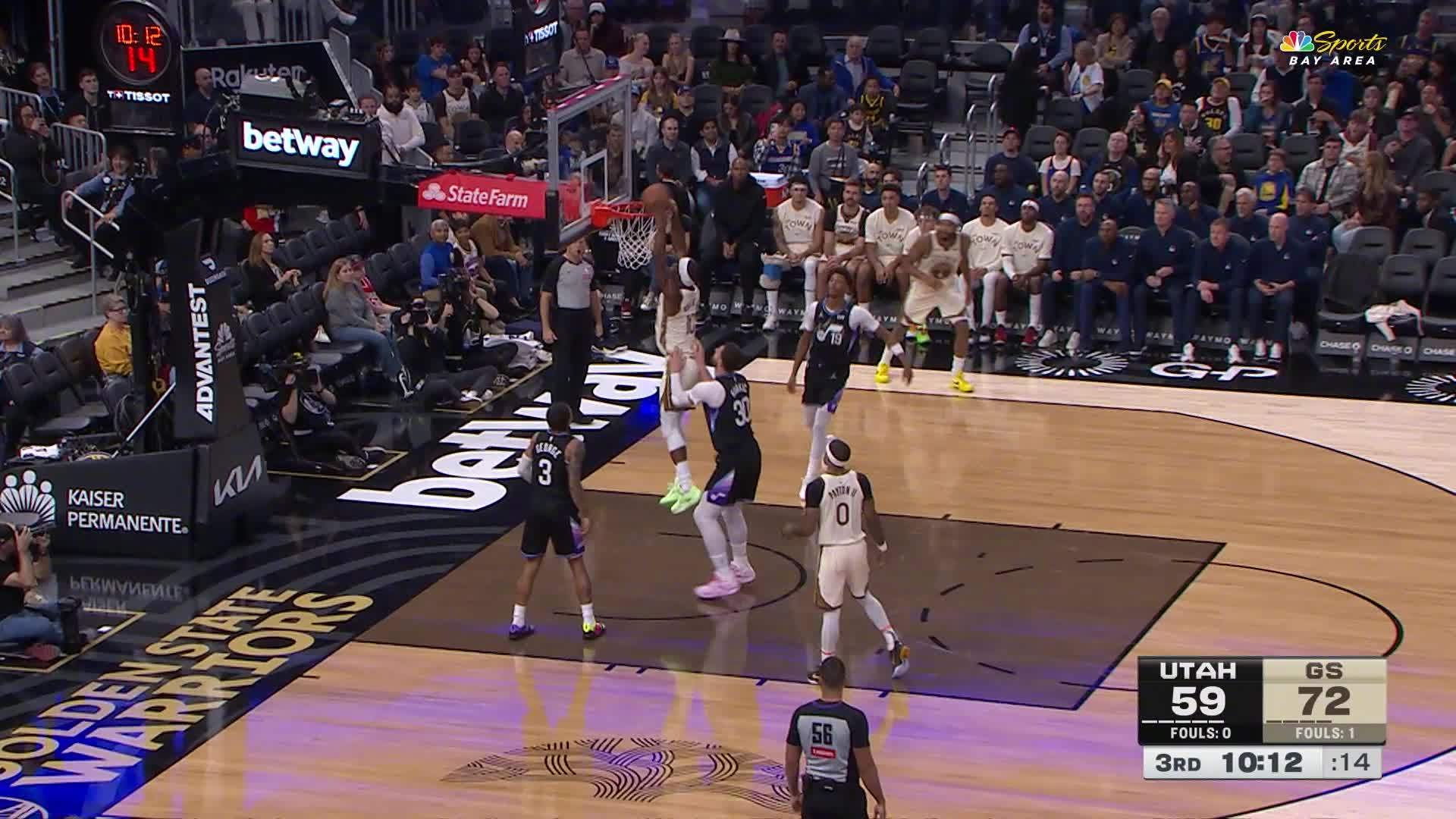 巴特勒扣篮打进🏀勇士77:61爵士。