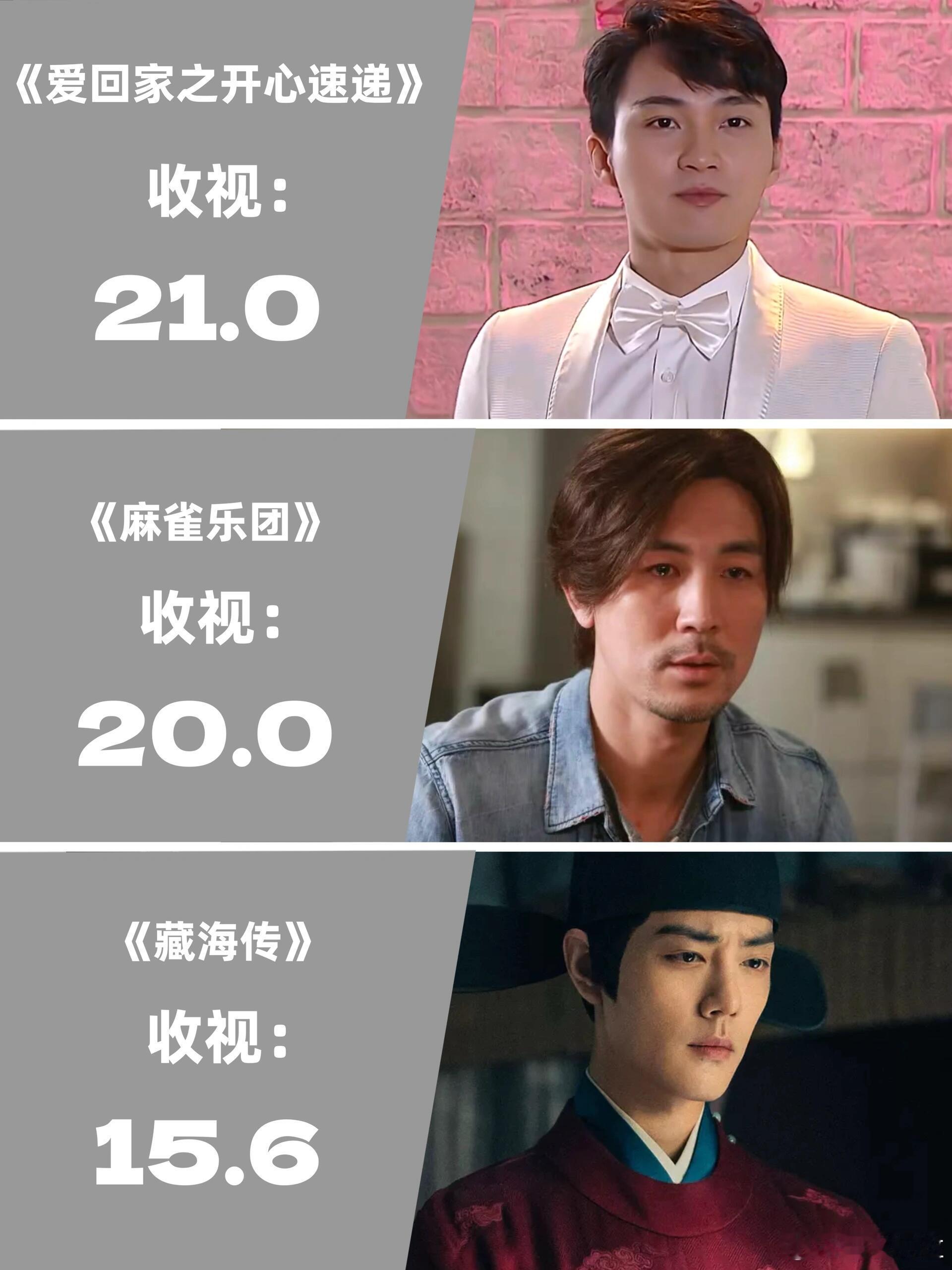《藏海传》首播收视15.6点剧集：1、《爱‧回家之开心速递》最高收视 21 点(