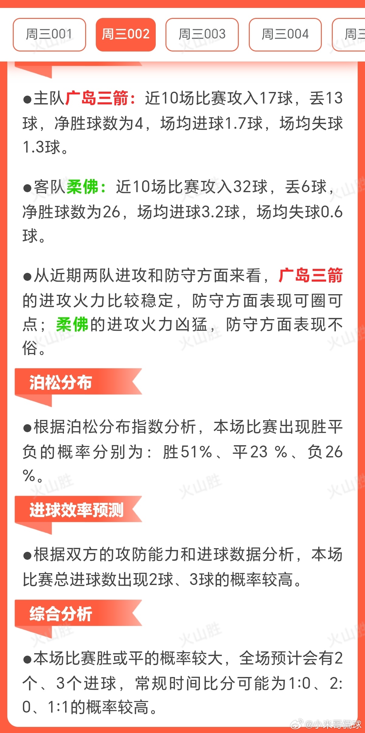 广岛三箭VS柔佛情报：广岛三箭近10场6胜2平2负，状态稳定但略逊于客队，波动较
