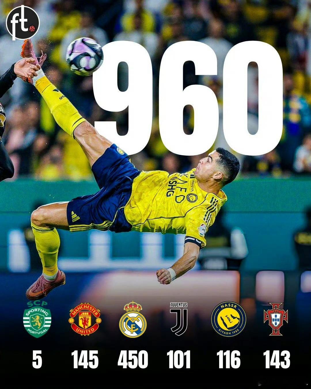 C罗生涯第960球两连胜！利雅得胜利客场2-1力克达马克，距榜首4分，C罗破门解