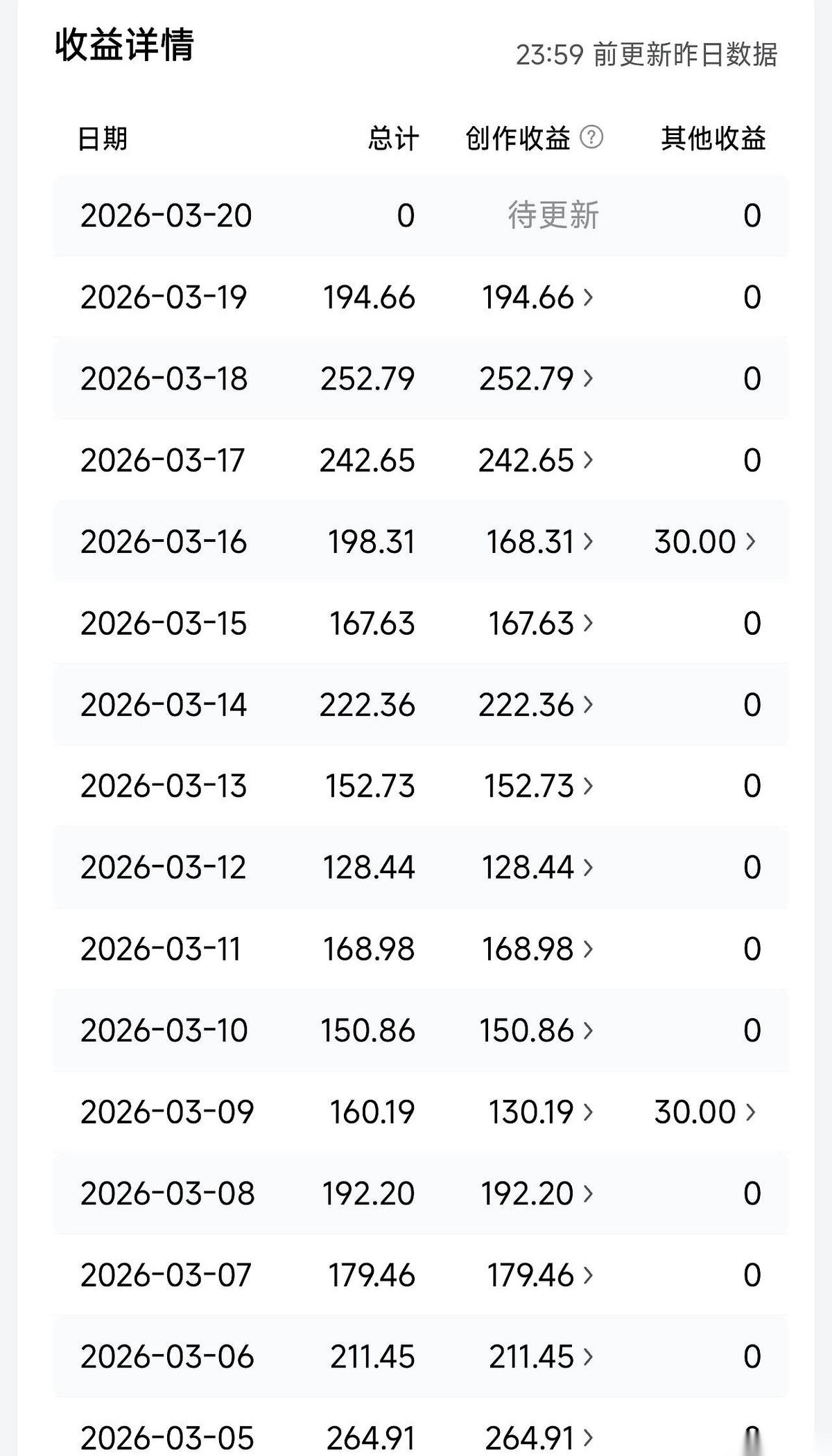 有个哥们后台问我，说他把心都掏出来了，写的全是真情实感，结果后台一看，就十几个阅