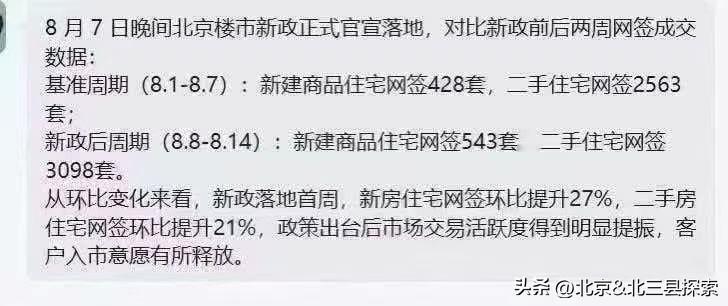 新政落地首周，新房住宅网签环比提升27%，二手房住宅网签环比提升21%，，政策出