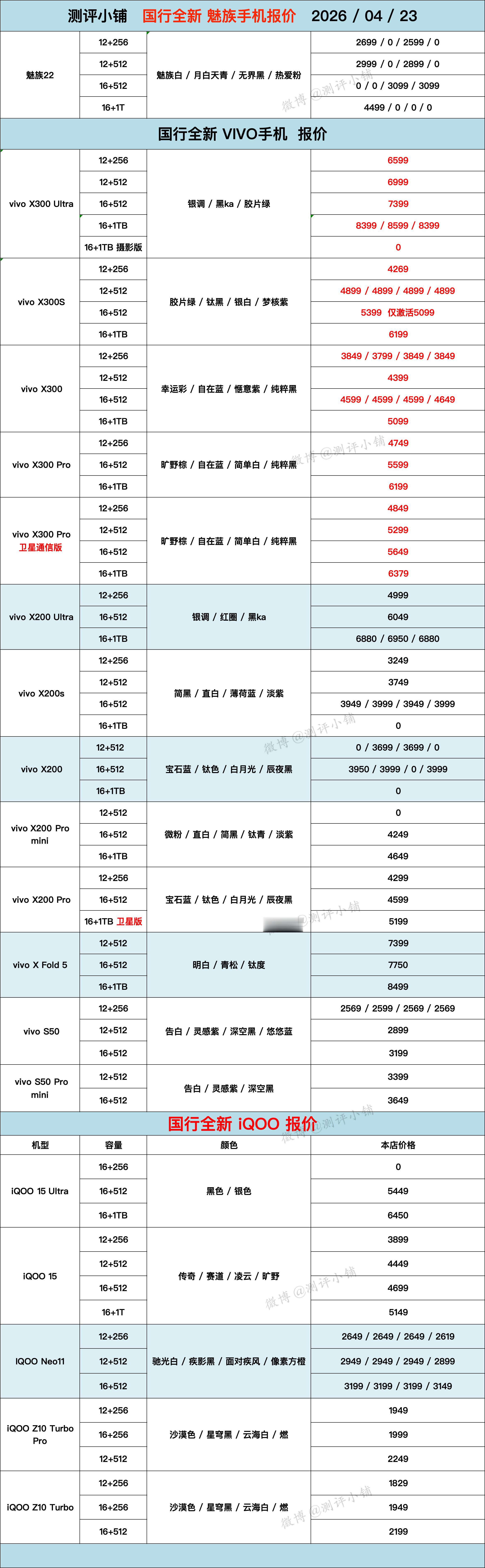 04-23全新机。iPhone17系列，OPPO Find N6降价 