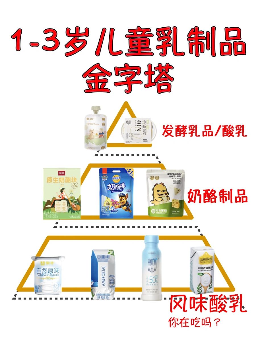 3类儿童乳制品大盘点，你家孩子吃对了吗？