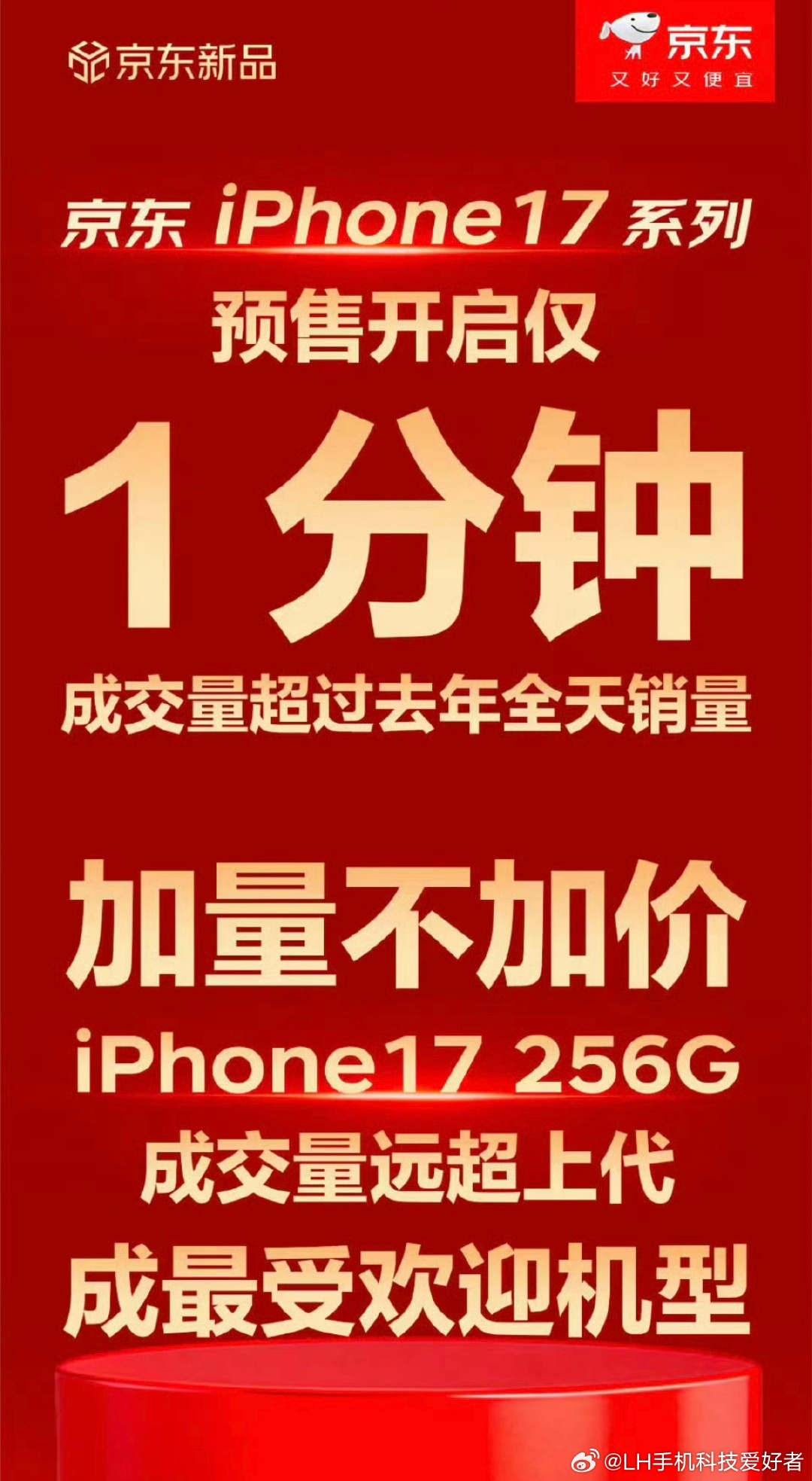 京东发布了iPhone 17预售战报，这个成绩就不用多说了吧，今年标准版iPho