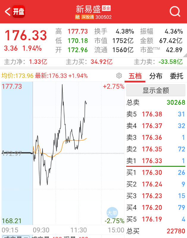 cpo下午跟风PCB拉一波 ​​​