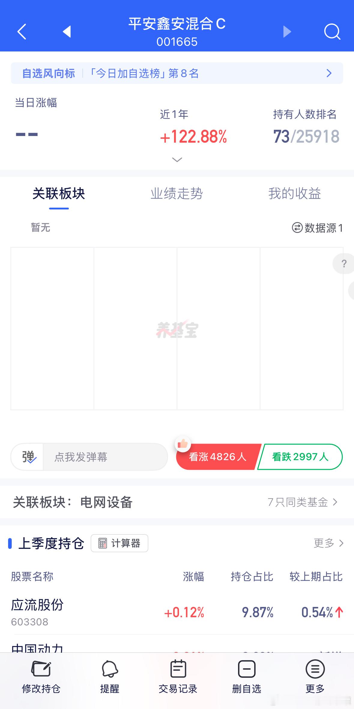 基金降低比重，保持观察。 