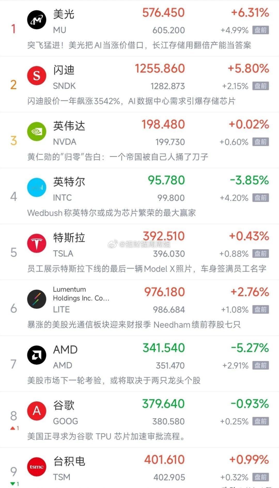利好刺激又来了，明天A股基本上是稳了今天A股还在放五一假，但是明天就要开盘了，虽