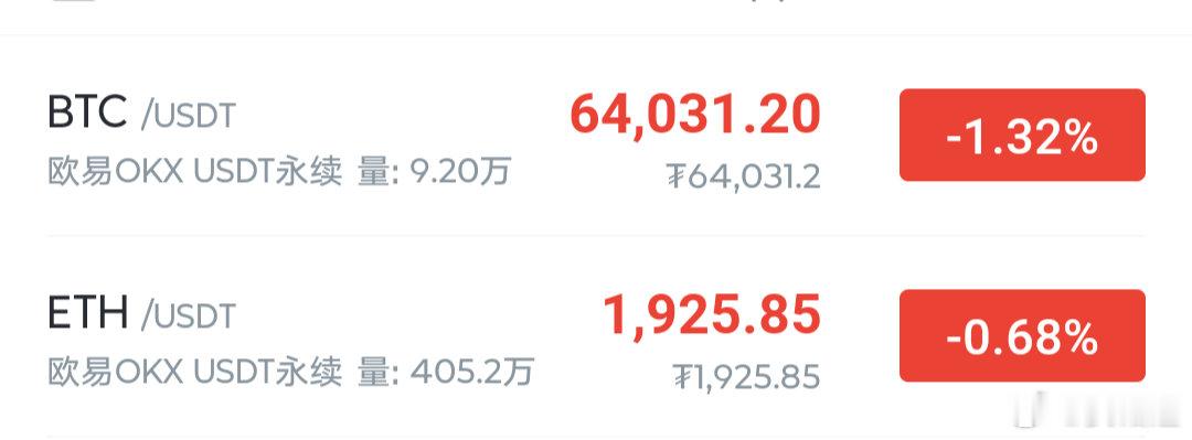 大饼现价在64000附近空一次，姨太同步跟进，防守1000/50，目标看6250