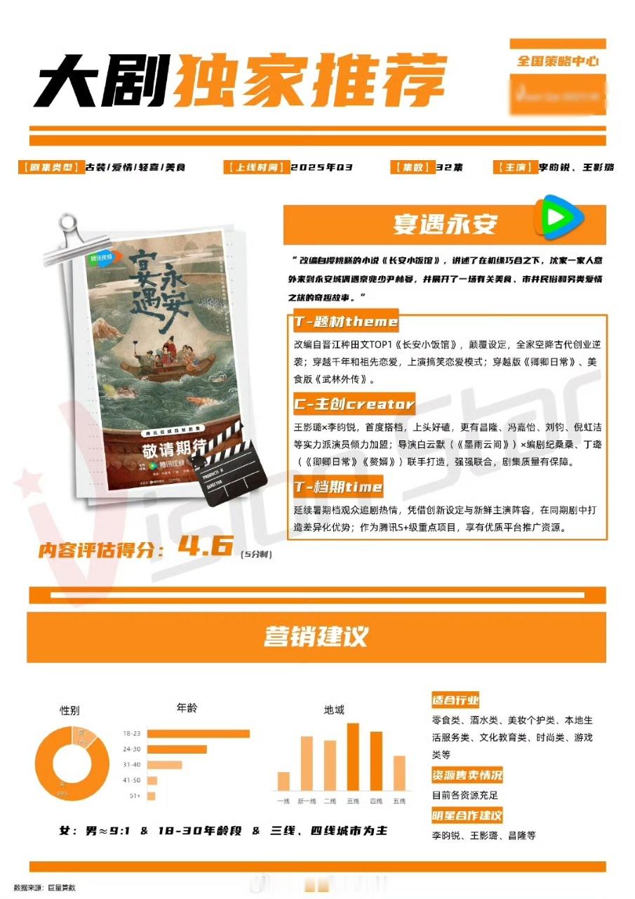 娱乐[超话]宴遇永安开启招商李昀锐王影璐宴遇永安播前招商李昀锐王影璐宴遇永安招商