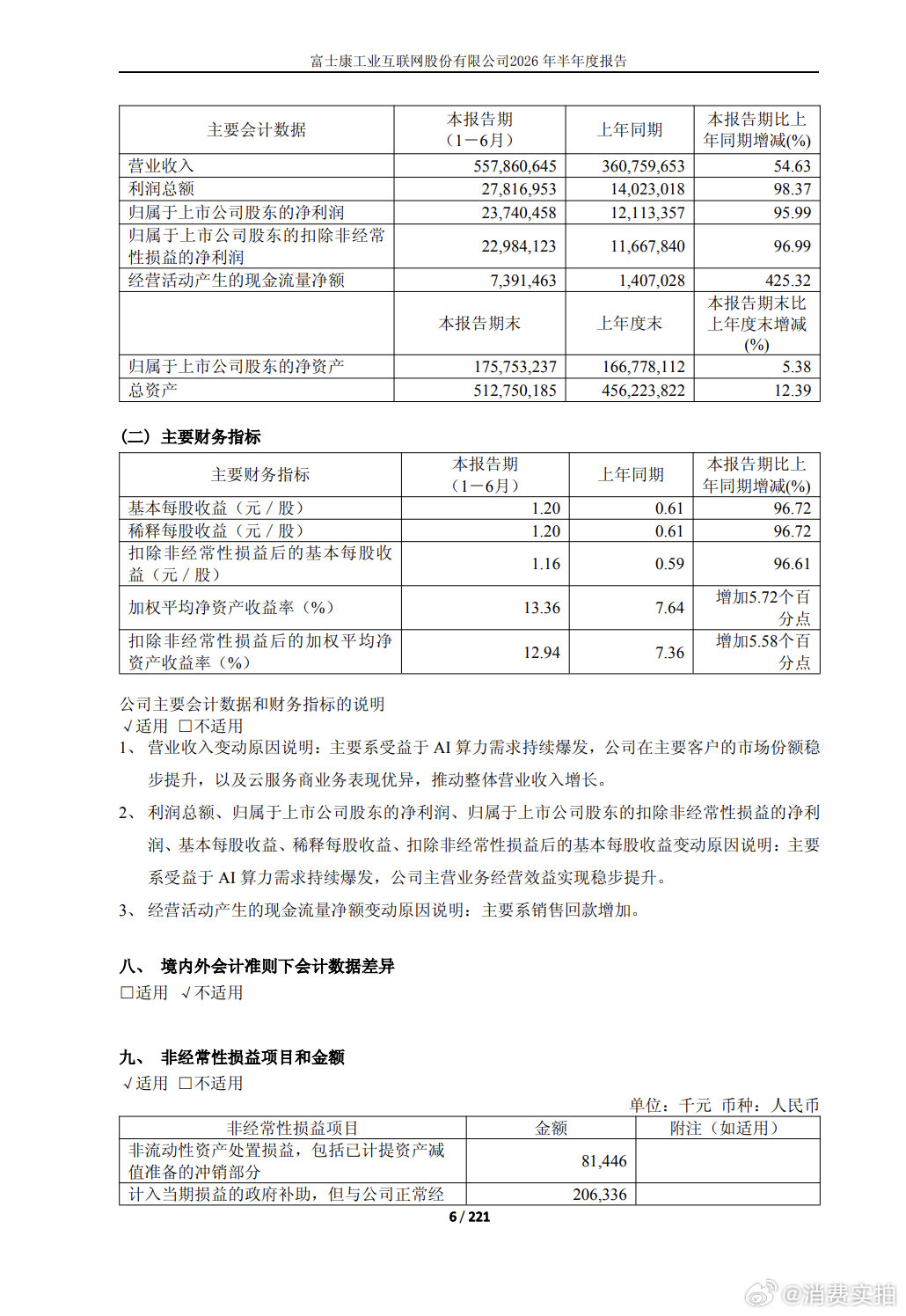 【工业富联上半年业绩】工业富联上半年净利润237.4亿 8月11日，工业富联公告
