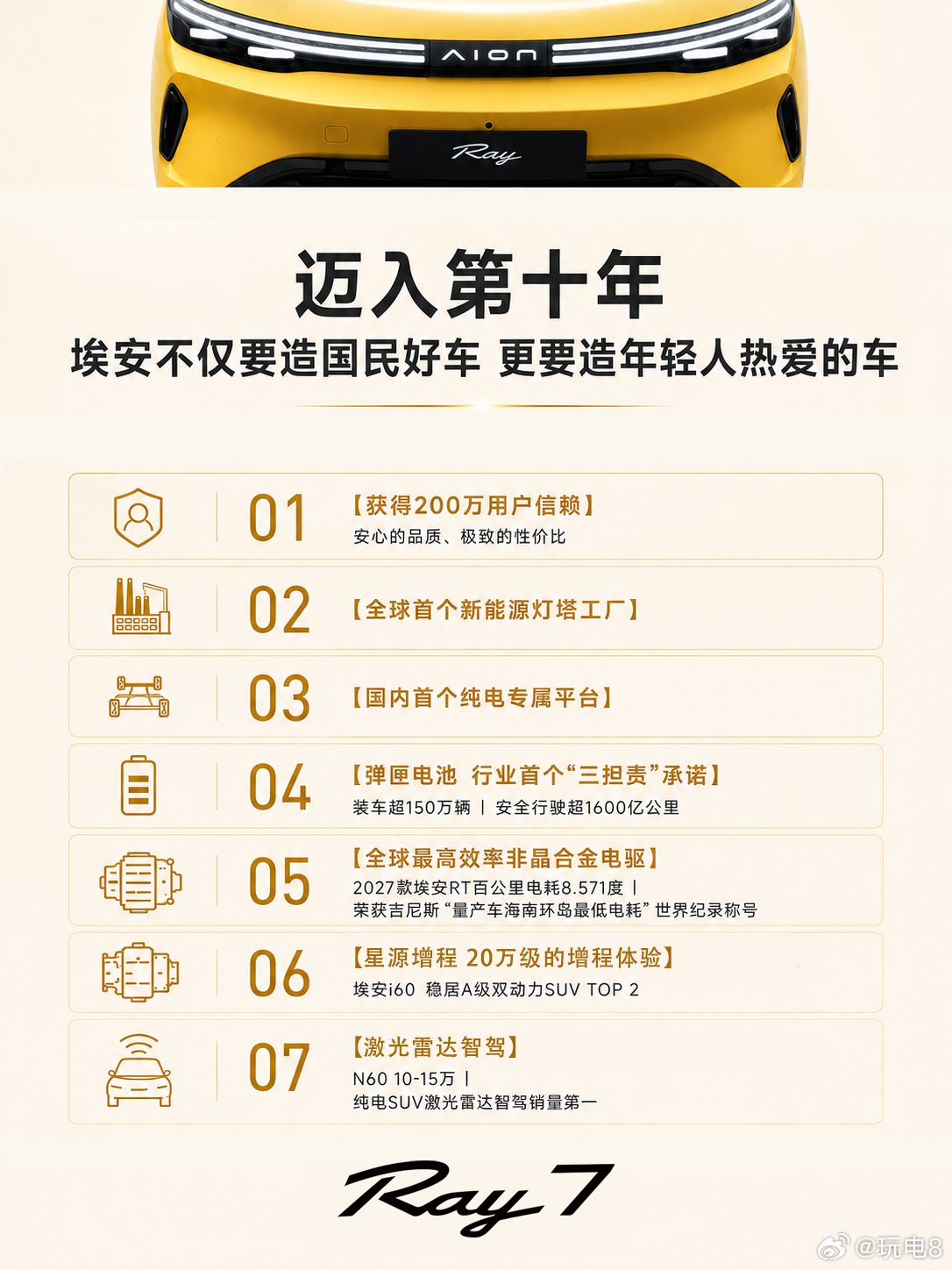 【埃安第十年全新开篇，新车系超级纯电Ray7来了】迈入品牌第十年，埃安准备带着全