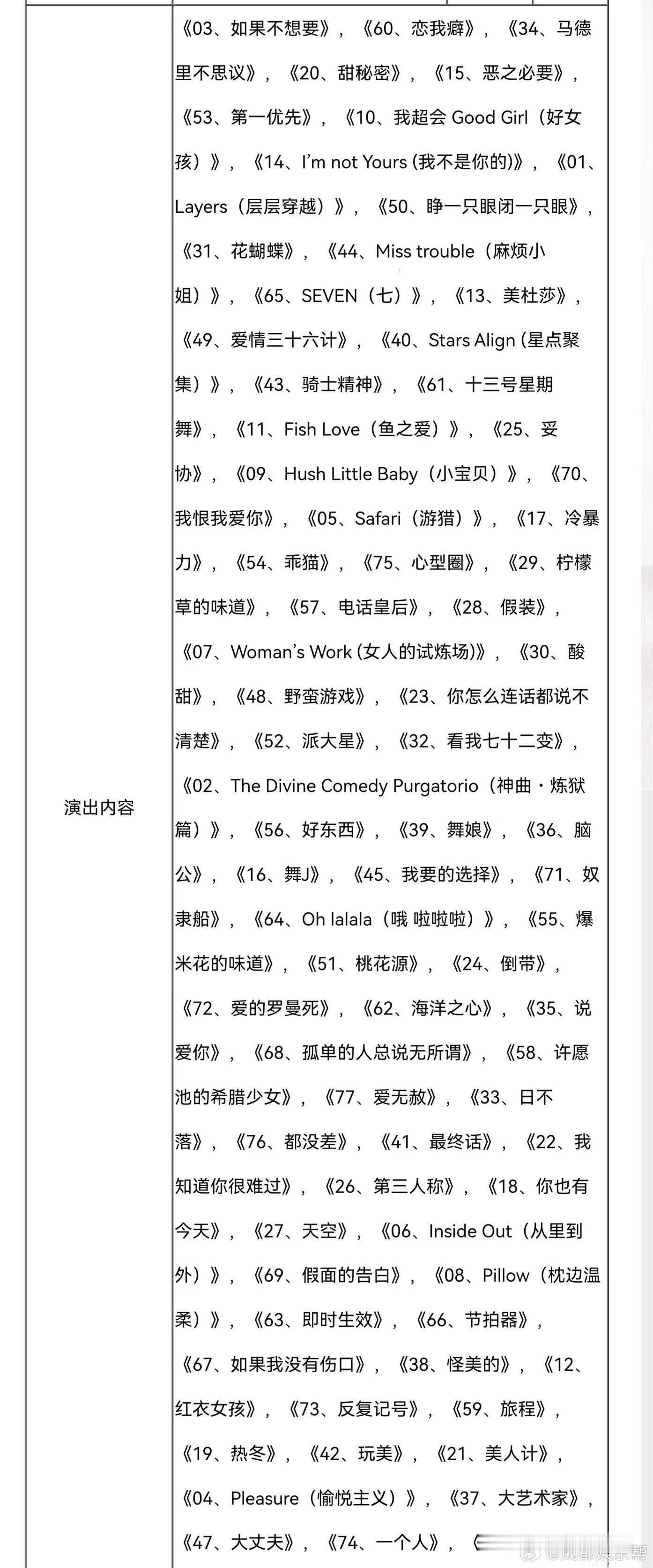 蔡依林成都演唱会歌单蔡依林《Pleasure》巡回演唱会成都站报批歌单，07/1