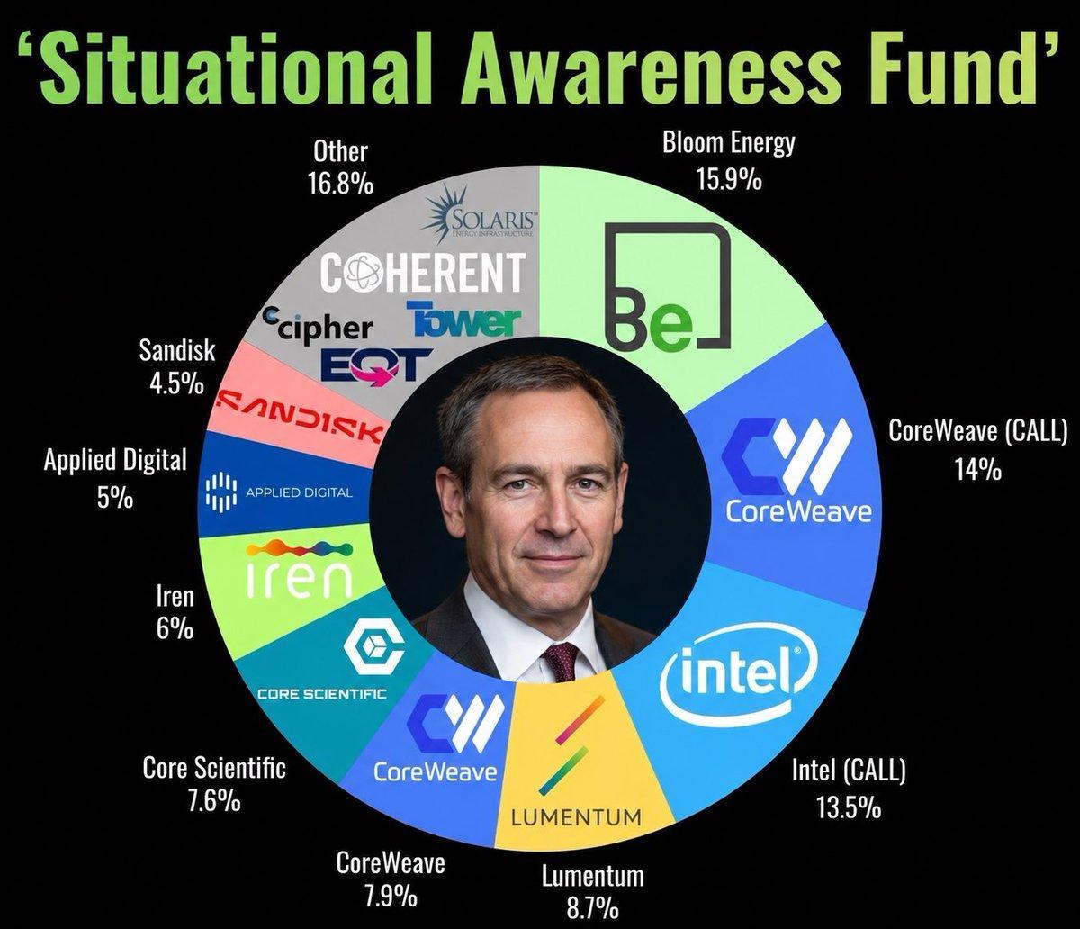 Situational Awareness 基金换头像了哈。。。 