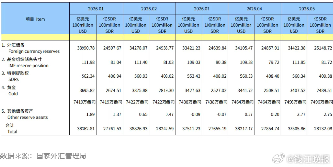 #金价下跌央行连续第19个月增持黄金#【金价跌回2025年？央行连续第19个月增