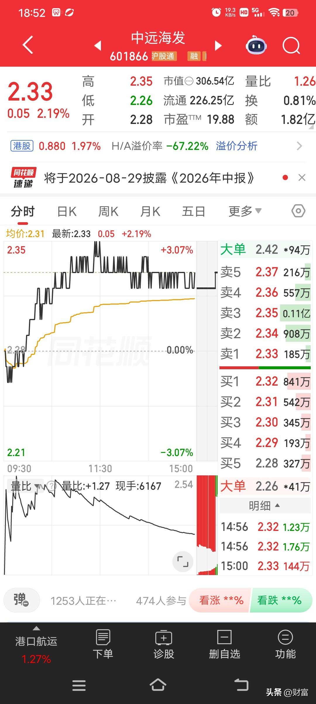中远海发，的走势，截至2026年7月10日收盘，股价报2.33元，涨幅2.19%
