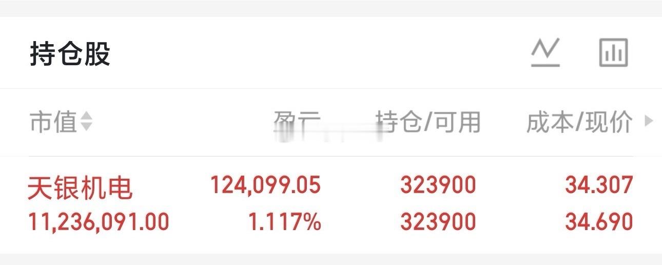 大盘指数成功13连阳，收盘即最高点4083.67点，足以看出当前多头趋势的强势，