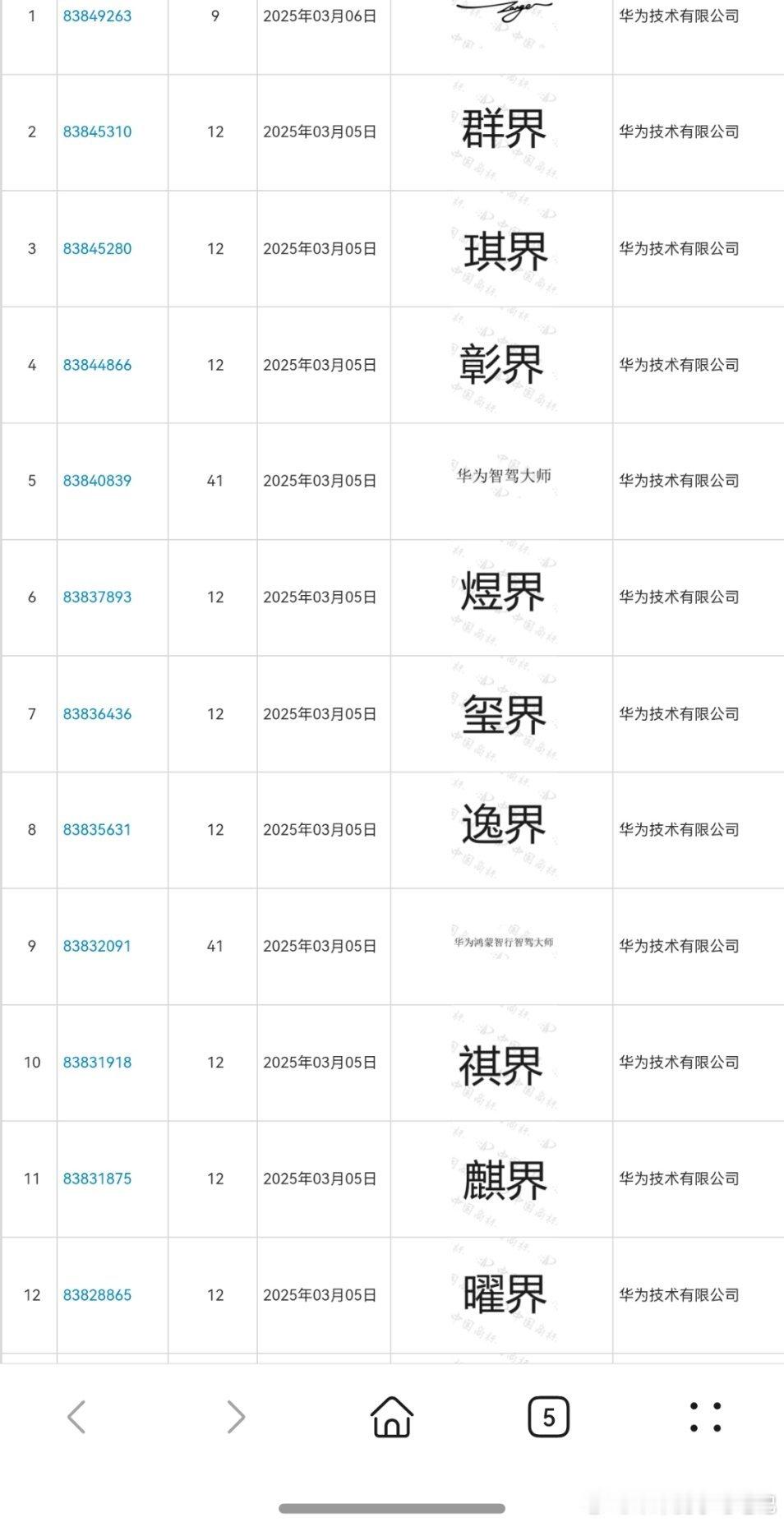华为防御性注册了不少商标，各种“界”是越来越值钱了[允悲]鸿蒙智行智慧出行体验鸿