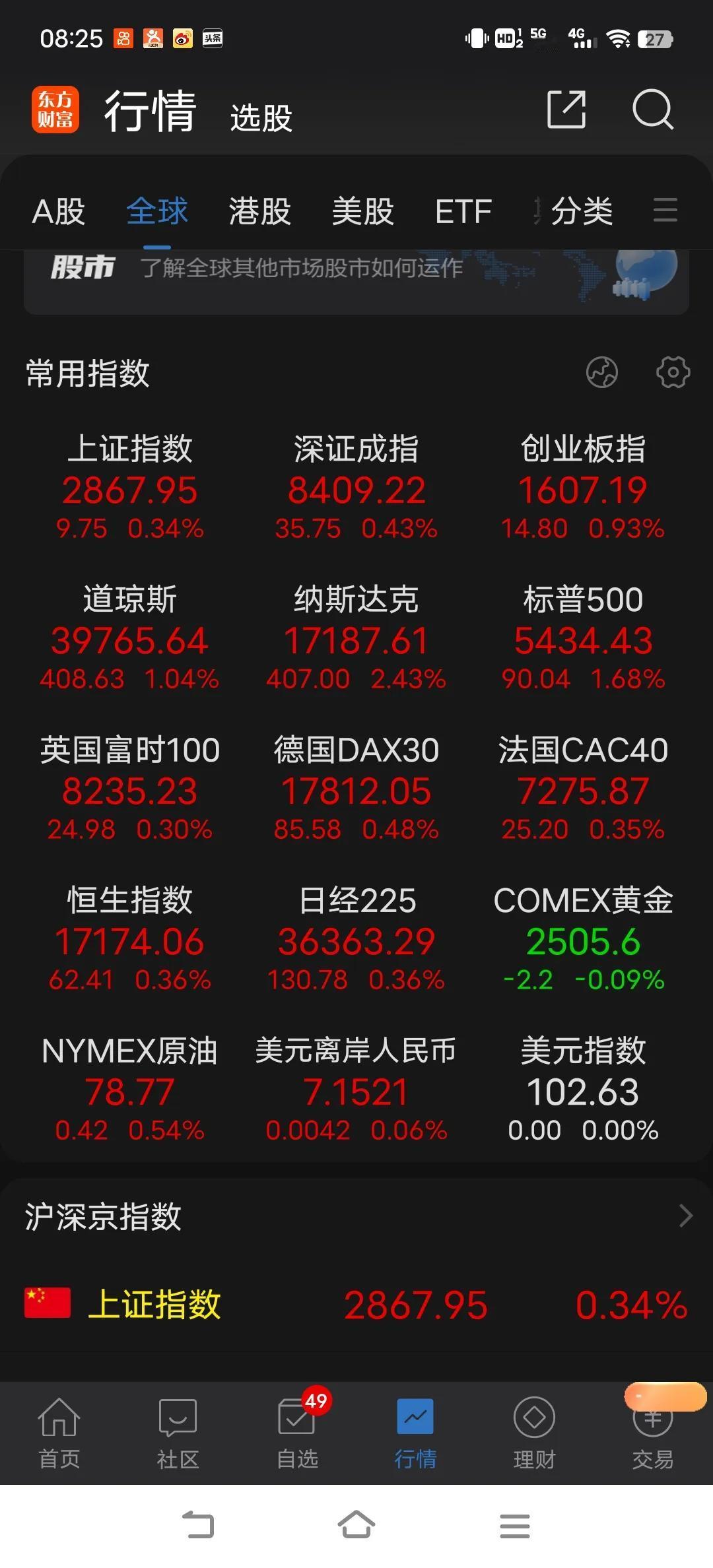 不管昨天尾盘偷袭是否假戏真做，都要再观察，可信度并不高，以当下市场环境，不出现放