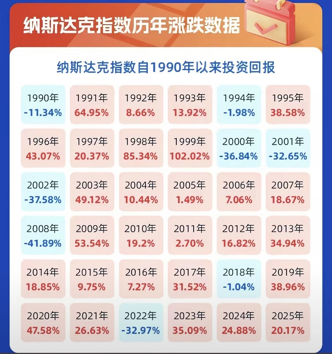 市场是波动的 趋势是向上的