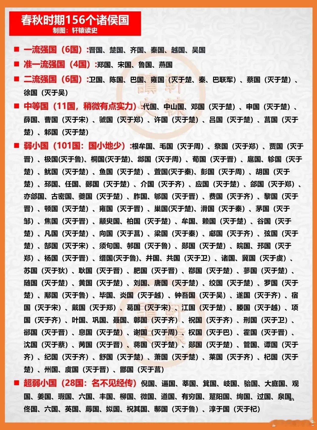 历史冷知识——春秋时期的诸侯国（全） ​​​