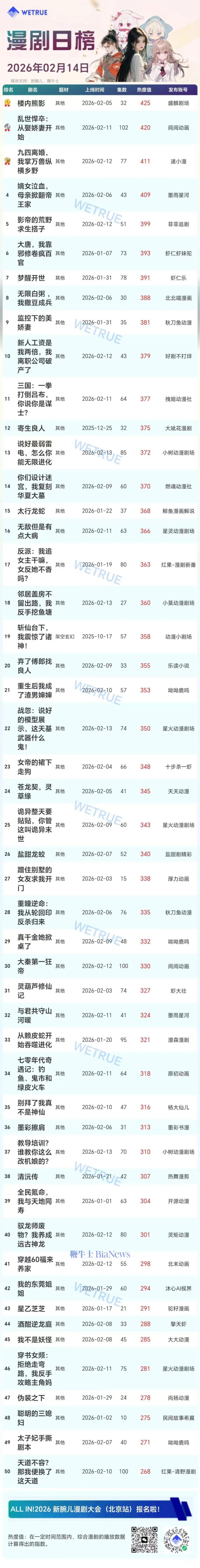 14日漫剧&短剧日榜：《楼内熊影》漫剧第一