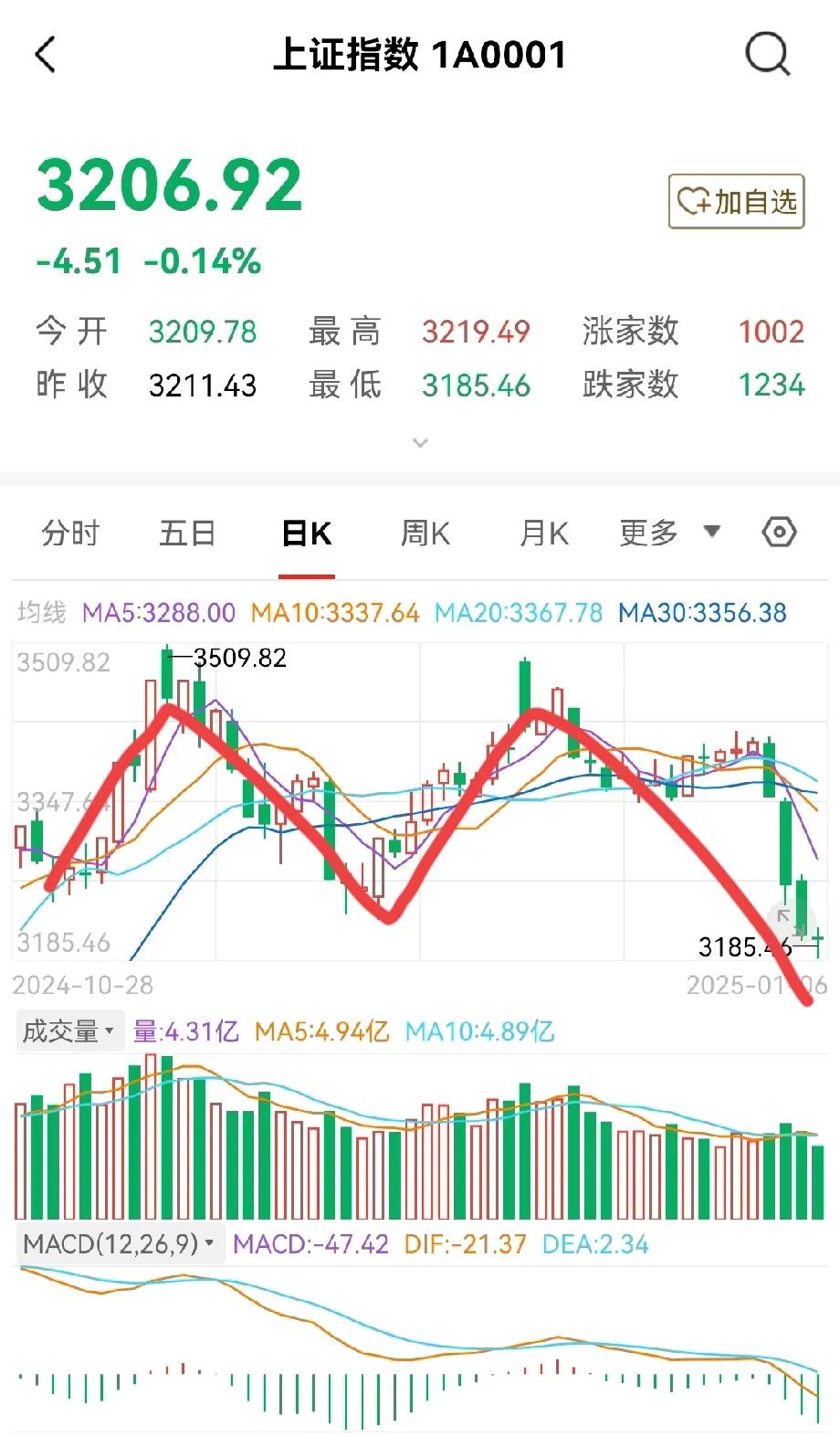 股民注意了！盘后又出利好消息了，估计有很多人迫不及待要进去抄底了，难道这种走势真