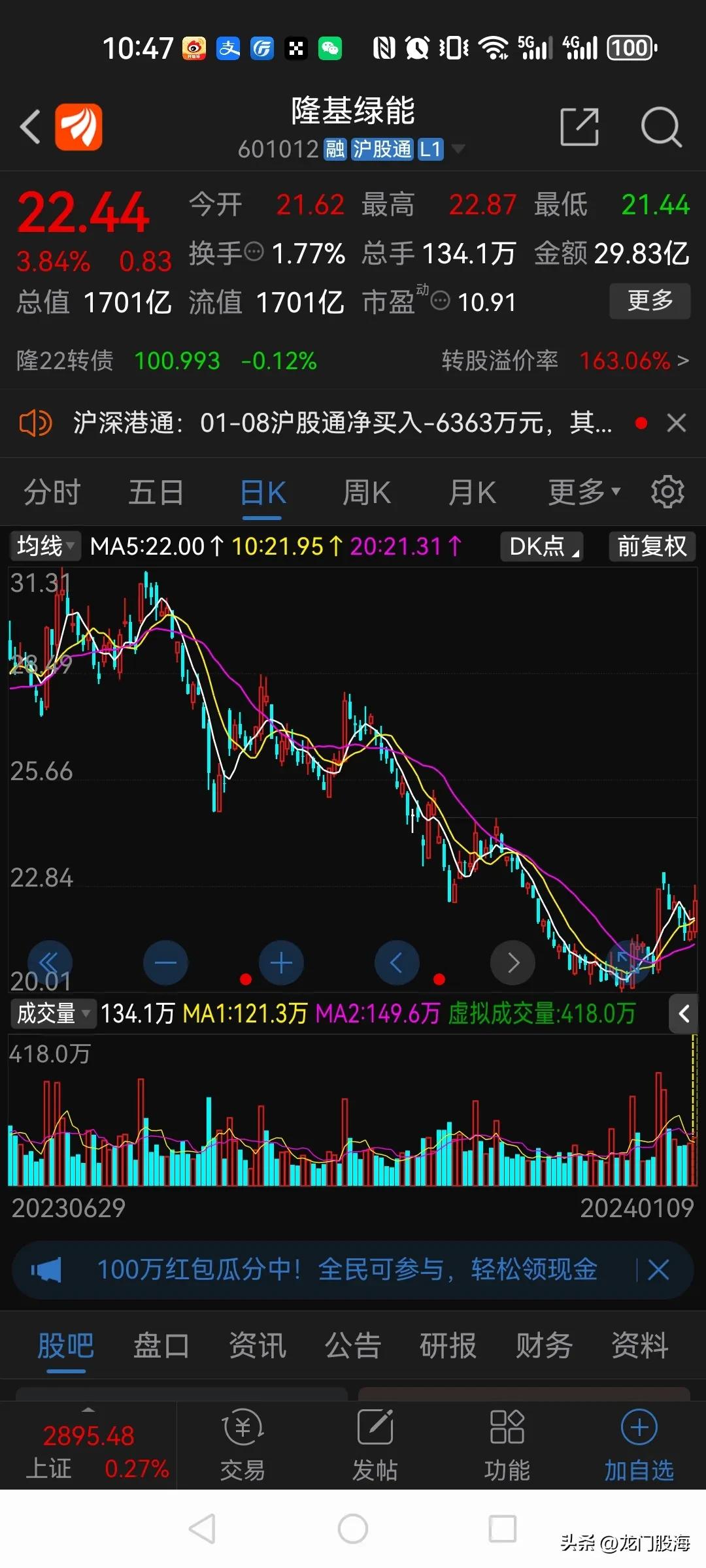 隆基绿能上次底部涨停后，连续回调了6天，但没有跌破涨停价，这波下跌，走势已经明显