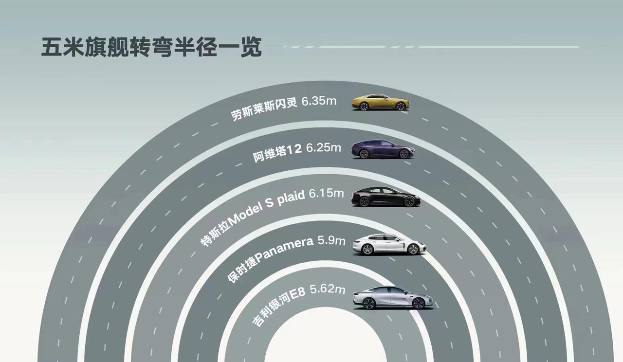 吉利：昨天跑完加速，今天来点轻巧的？咱们比比转弯。
吃瓜群众甲：哇！
吉利：超5