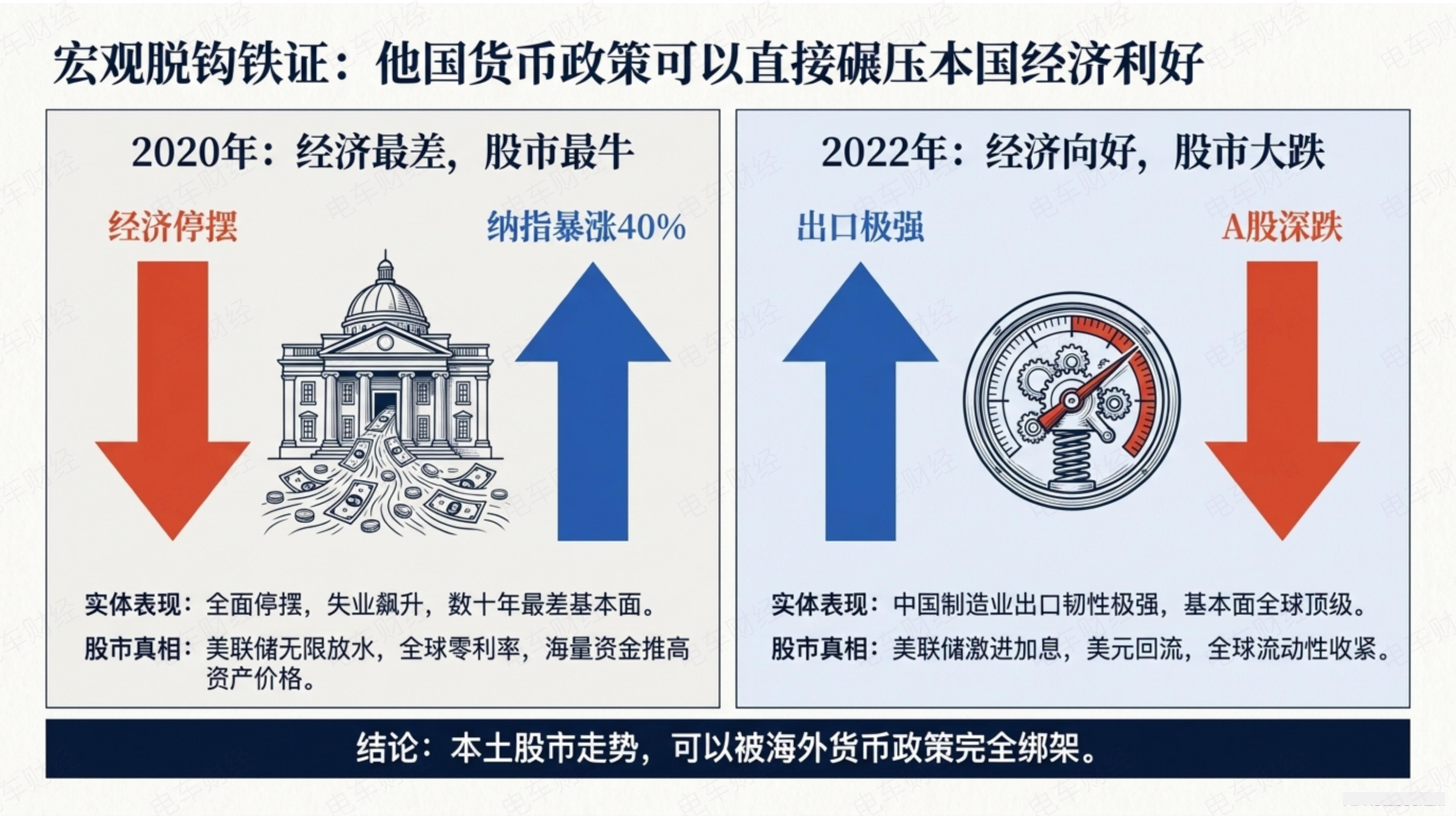 昨晚美股金银油铜铝全线暴跌，不是担心经济差，反而是因为担心经济太好，导致降息预期