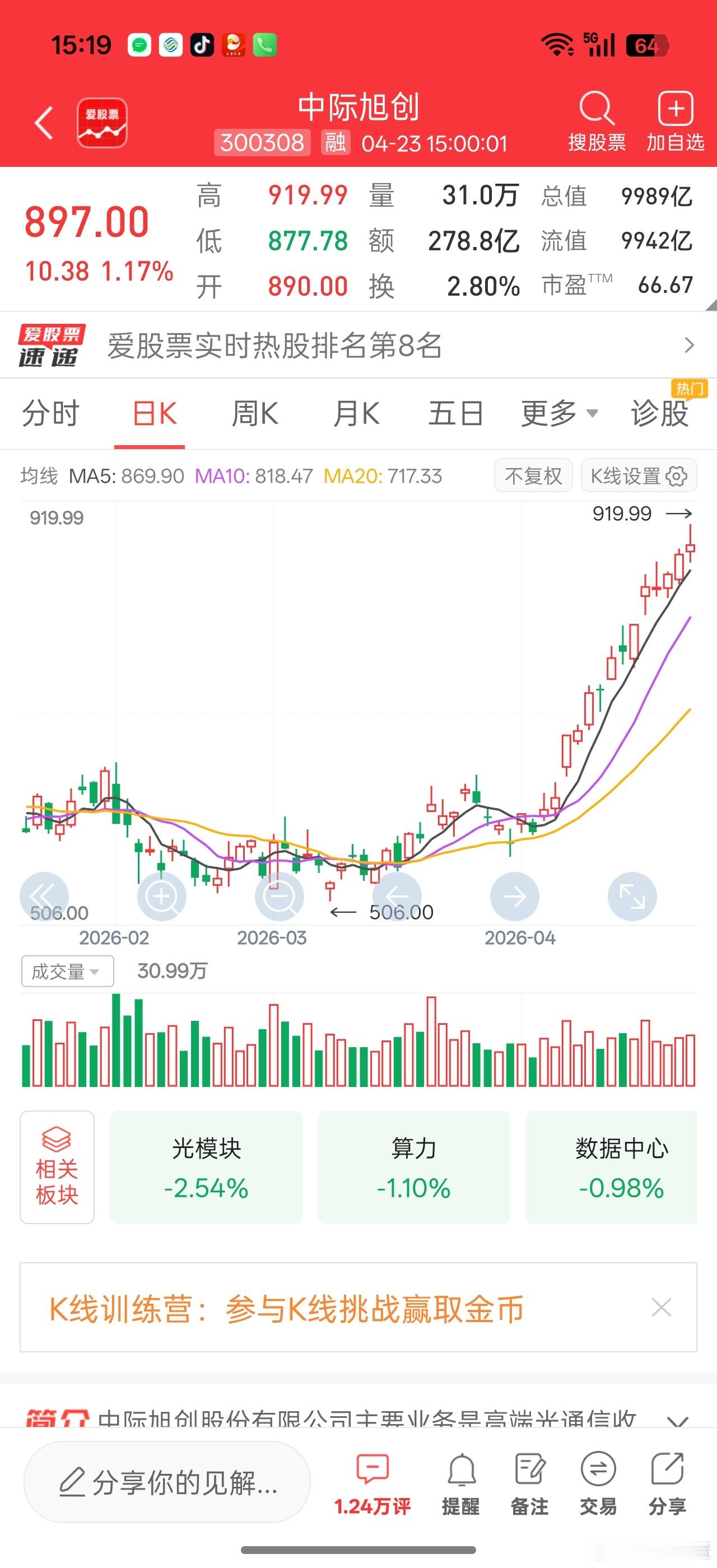 今天最大的利空可能是中际旭创上万亿。。。919.99，这么多9，喊大家走？？？还