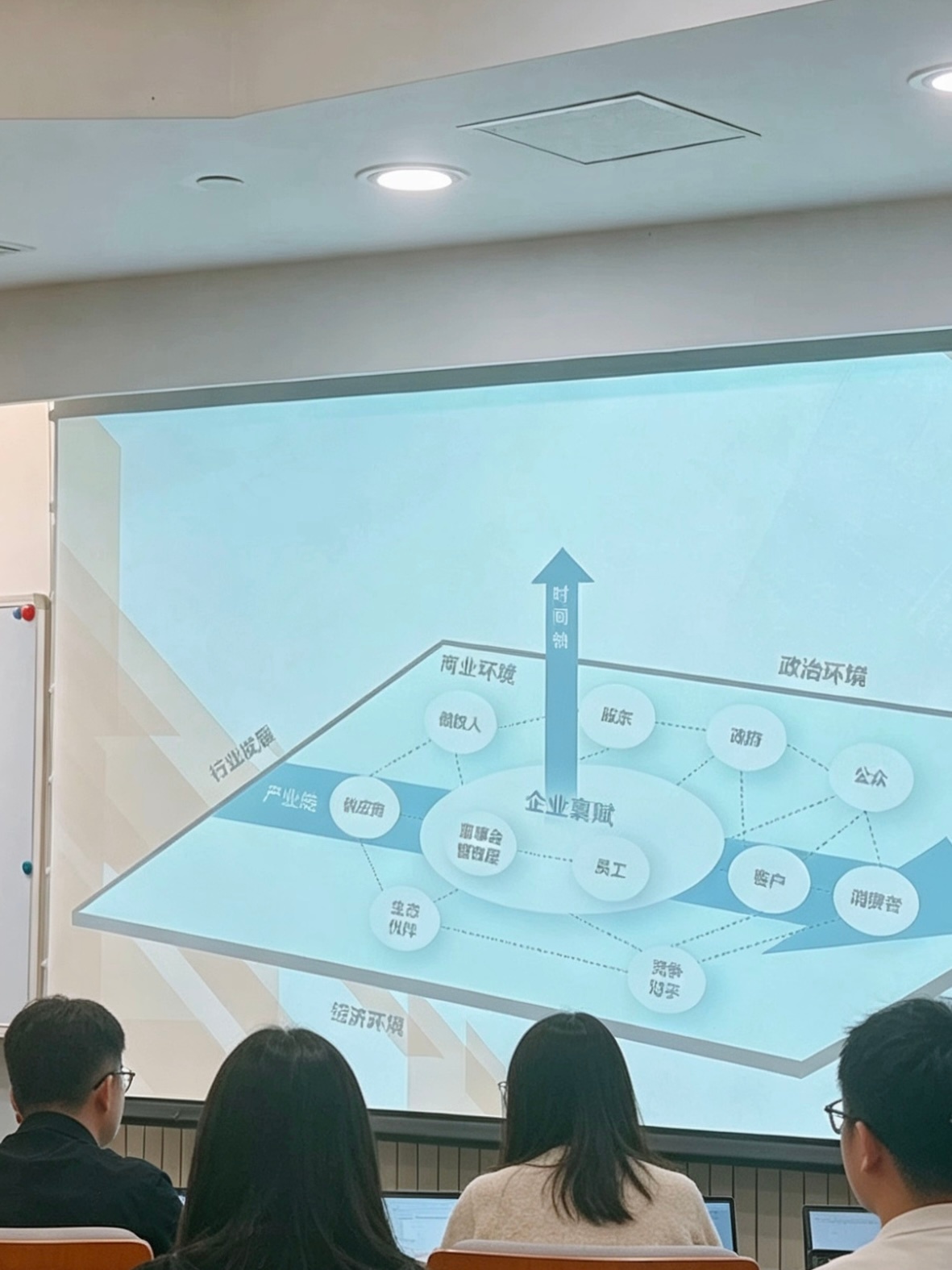 真的很困我的眼睛在打架但是前面的同学都聚精会神地在听、一人一台电脑噼里啪啦的在打