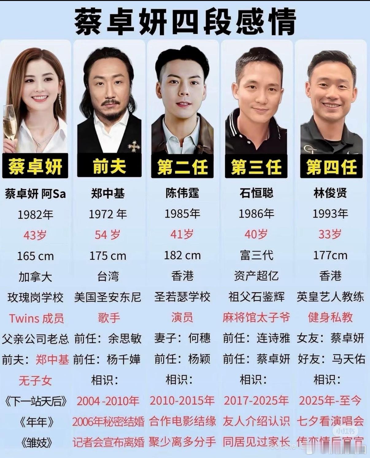 我可以接受阿Sa离过婚，也能接受她找健身教练，但唯独受不了一点——她历任男友的硬